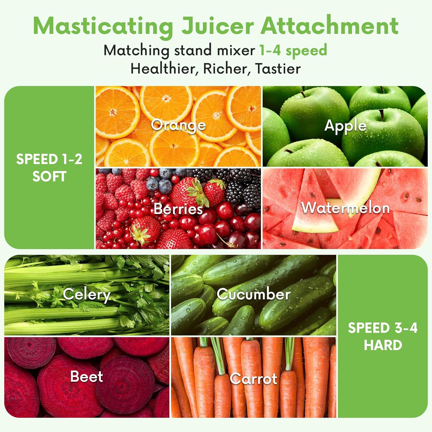 Masticating Juicer Attachment  - Cold Press Juicer avis et prix
