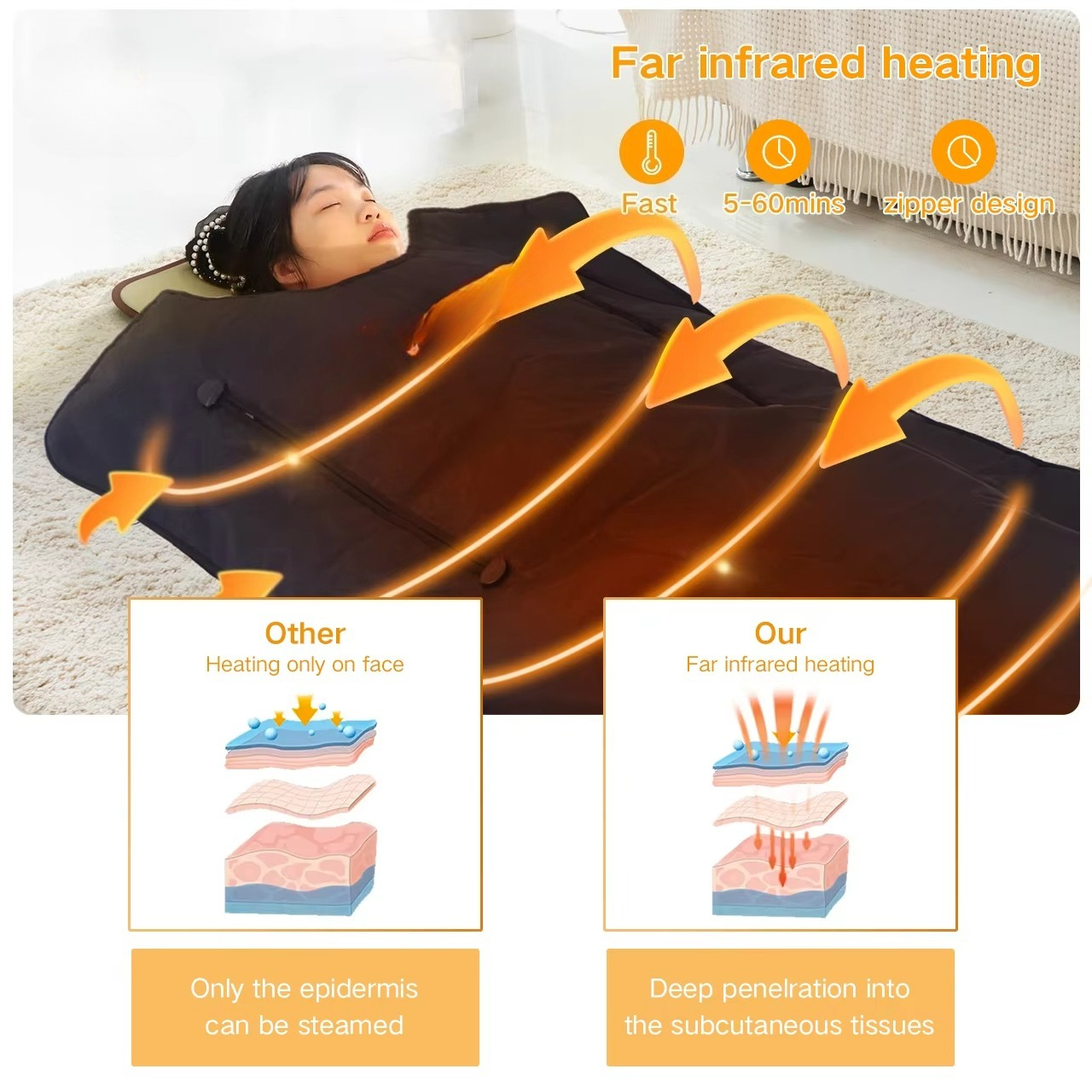Fuerle Portable Home Use Infra - Sauna Blanket Infrared avis et prix