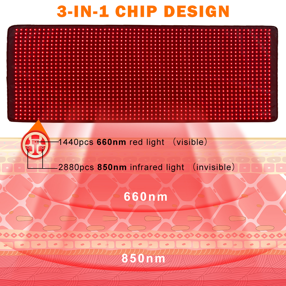 New Red Light Therapy Full Bod - Sauna Blanket Infrared avis et prix