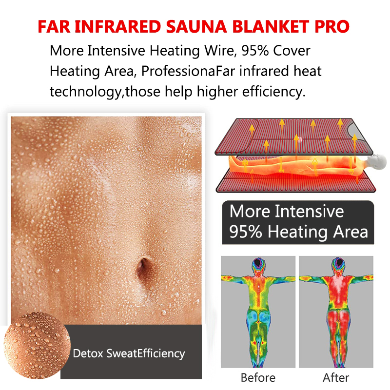 Acid Relieving Blanket Massage - Sauna Blanket Infrared avis et prix