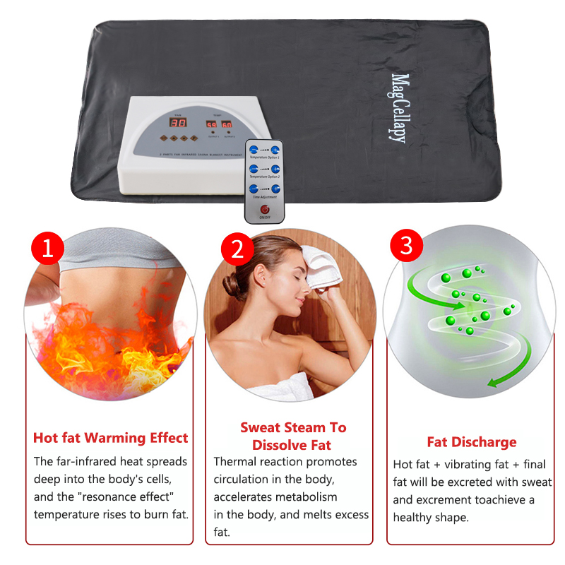 Acid Relieving Blanket Massage - Sauna Blanket Infrared avis et prix