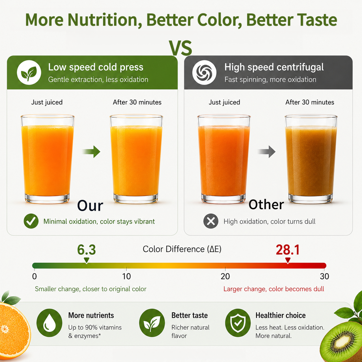 250W Slow Cold Press Fruit Jui - Cold Press Juicer avis et prix